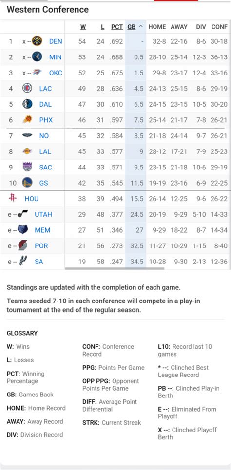 nba daily line up|Iba pa.